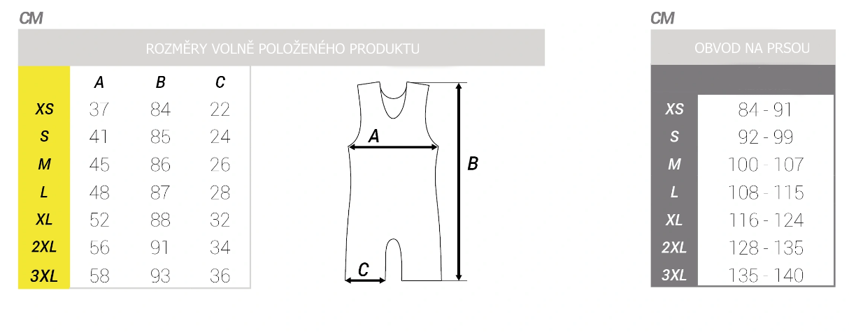 5. kostým7 tabulka